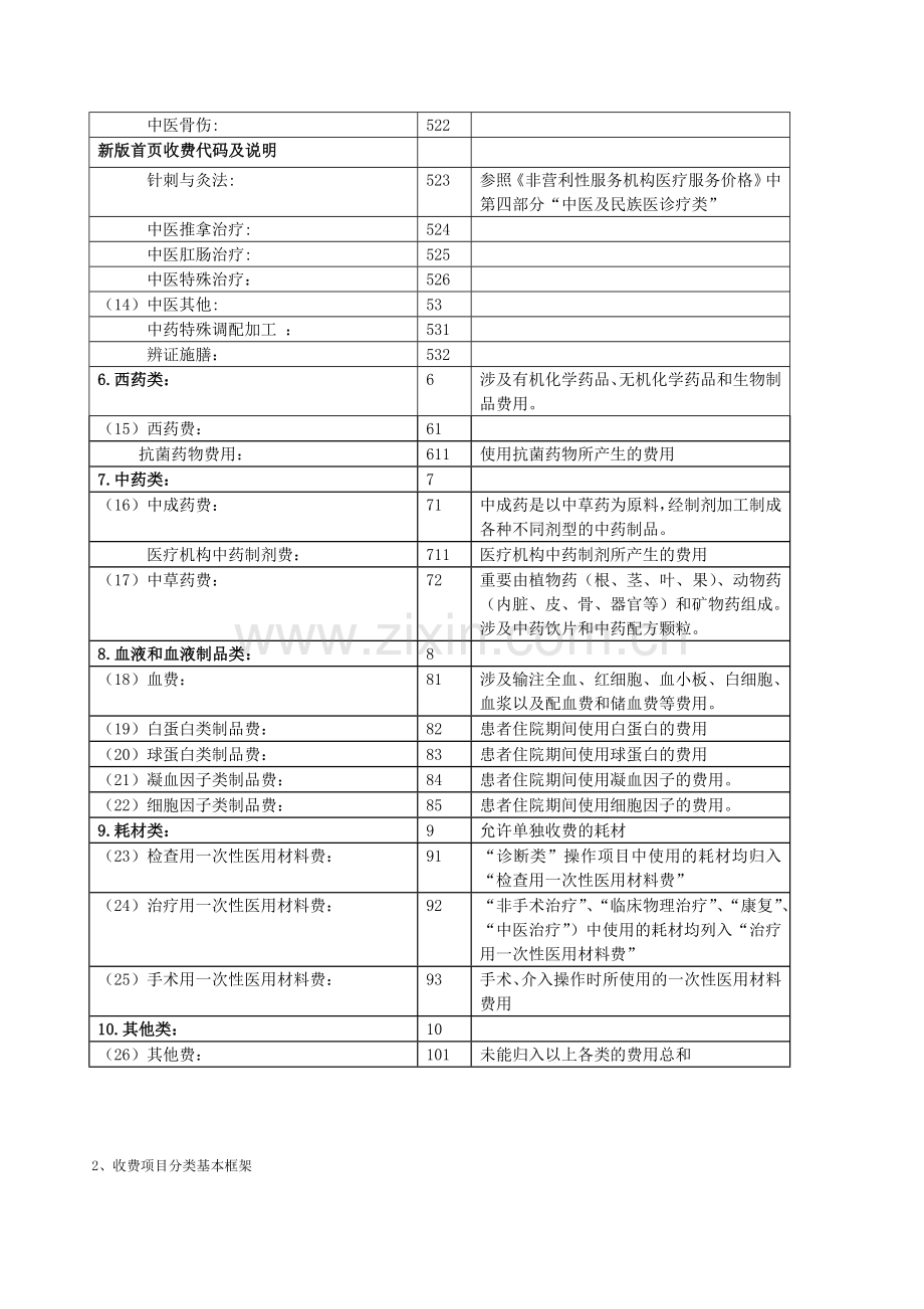 新版病案首费用项目分类及说明.doc_第2页