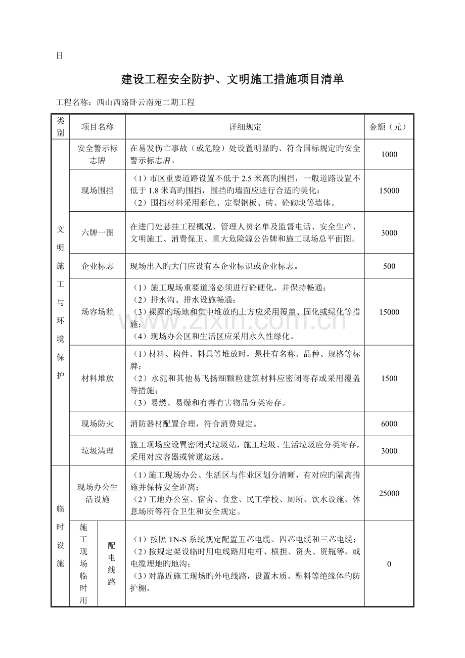项目安全生产措施费计划表.doc_第2页
