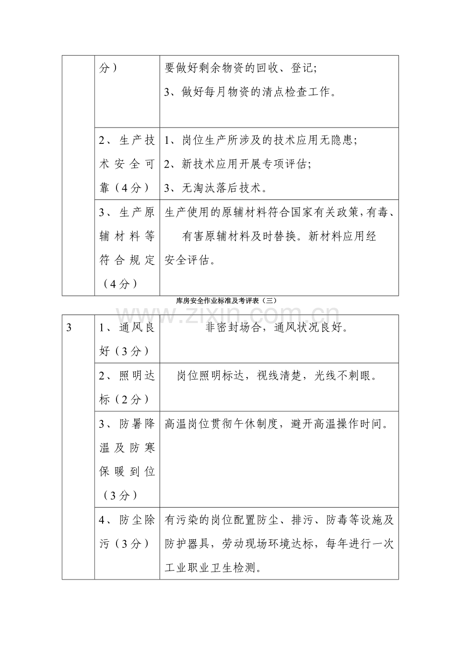 库房安全作业标准及考评表.doc_第2页