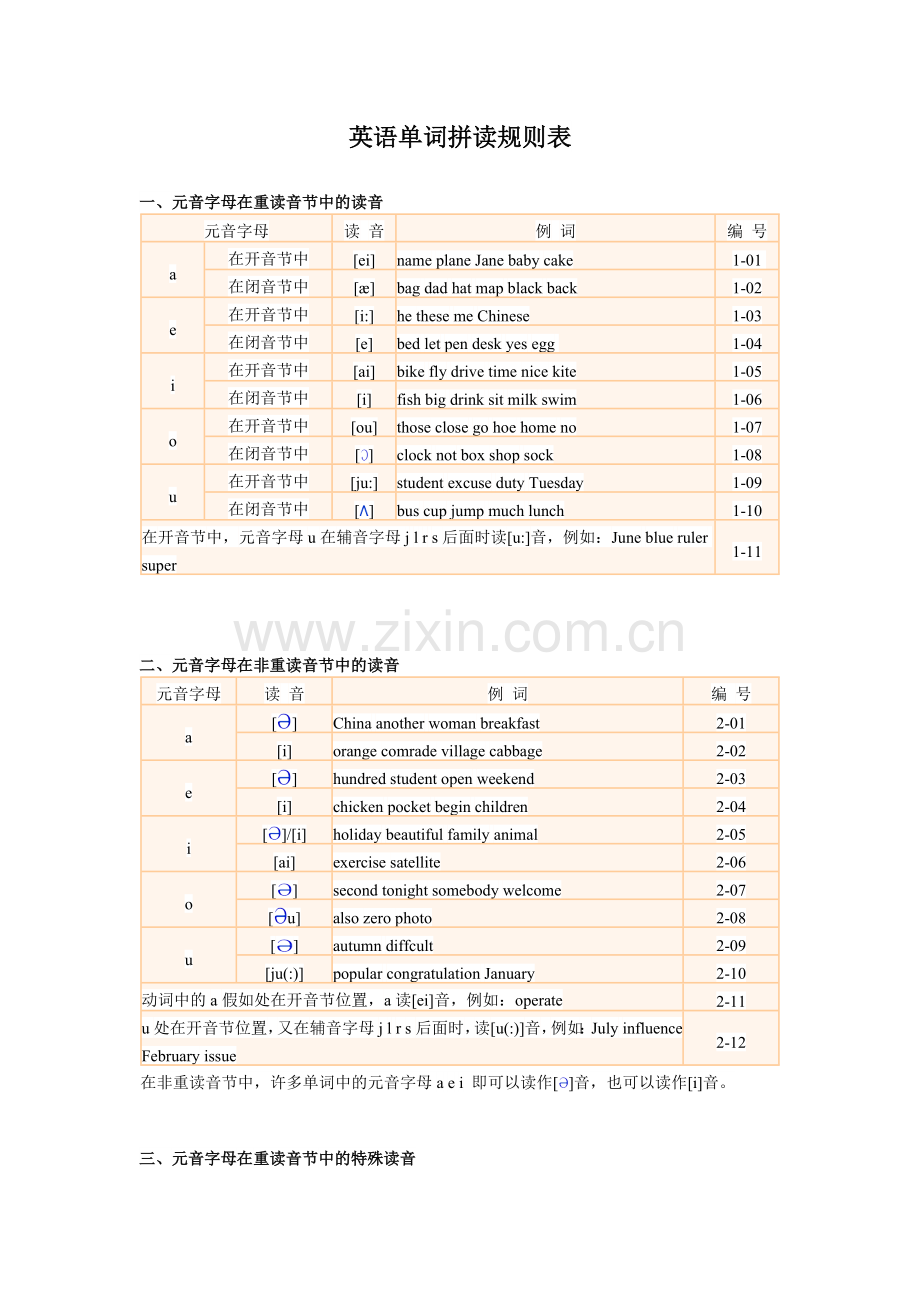 自然拼音拼读规则表.doc_第1页