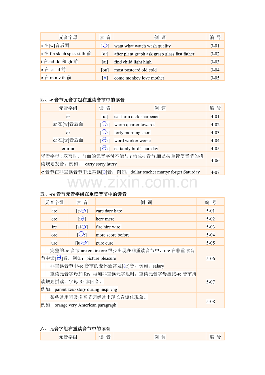 自然拼音拼读规则表.doc_第2页