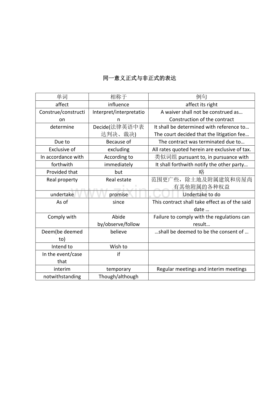 法律英语合同中常见单词总结与解析.docx_第2页