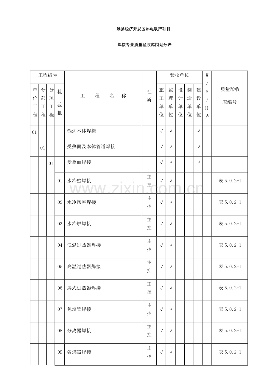 焊接项目划分表.doc_第1页