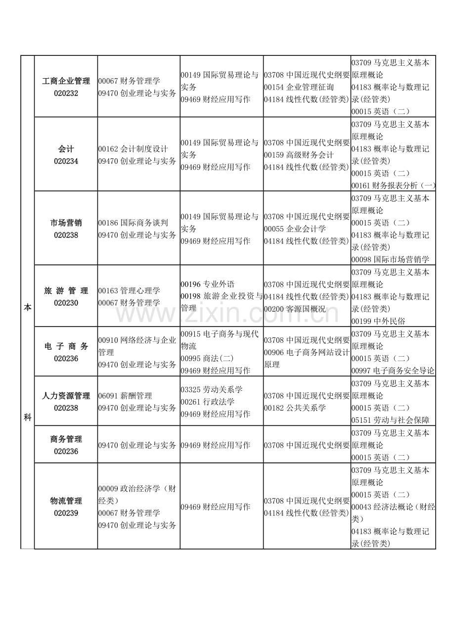 2023年江西自考课程安排.doc_第2页