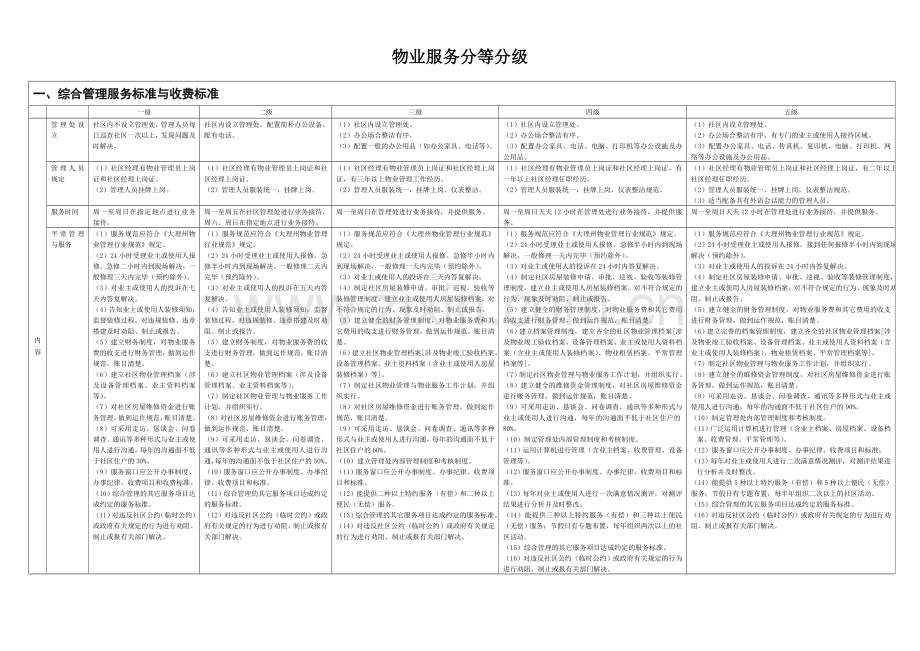 物业服务等级标准级对比表.doc_第1页