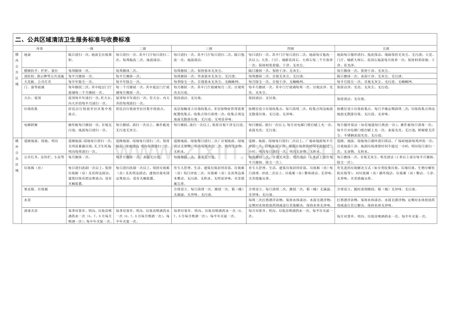 物业服务等级标准级对比表.doc_第2页