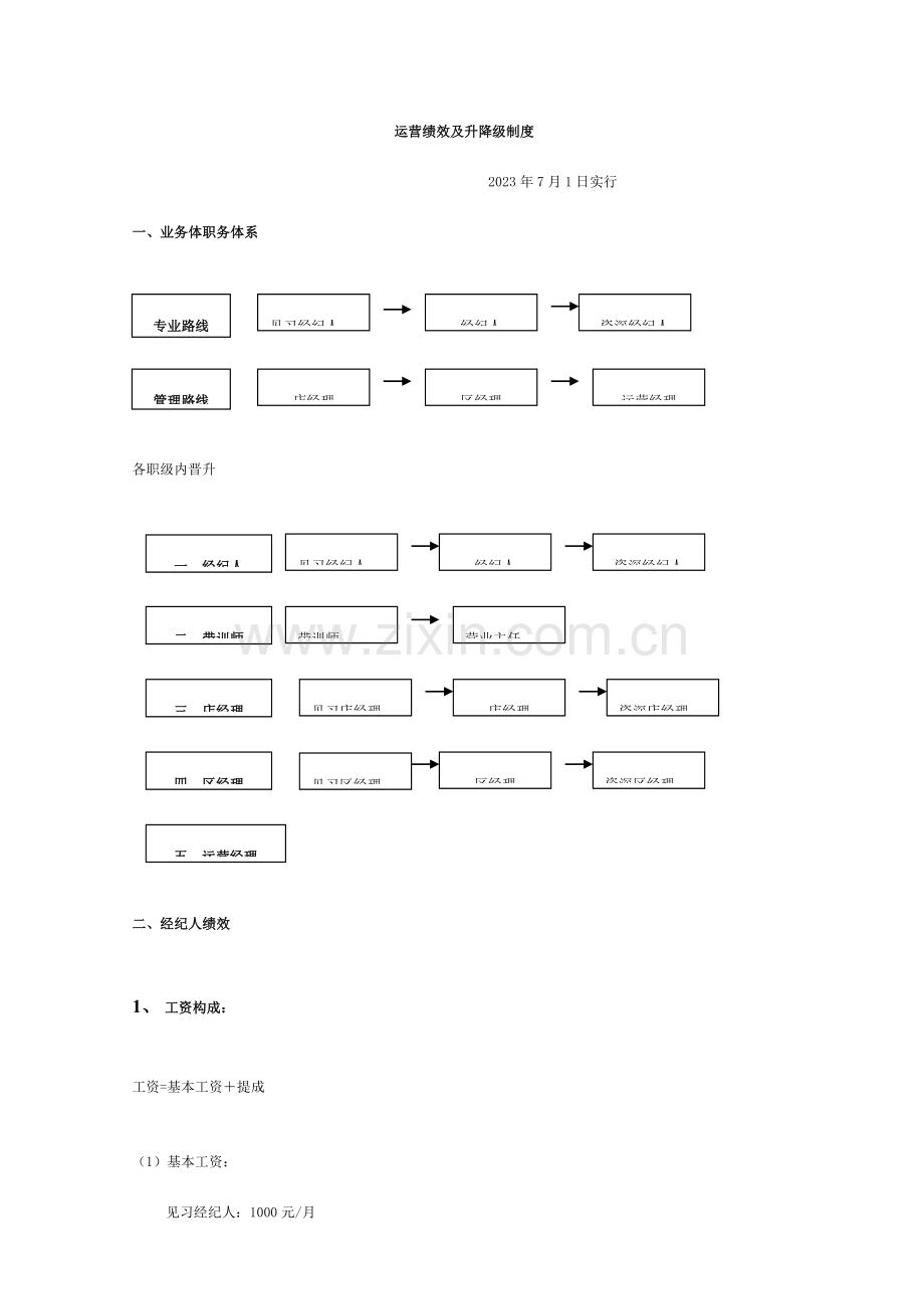 连锁房产中介经纪人运营部绩效方案及升降级制度.doc_第1页