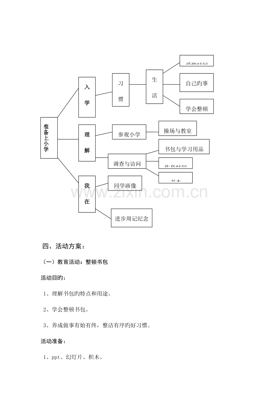 2023年电大学前教育专科毕业作业大班主题活动准备上小学.doc_第2页