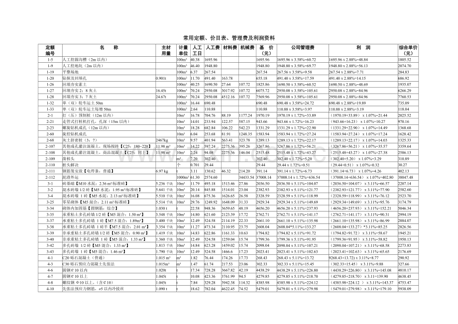 定额及价目表格.doc_第1页