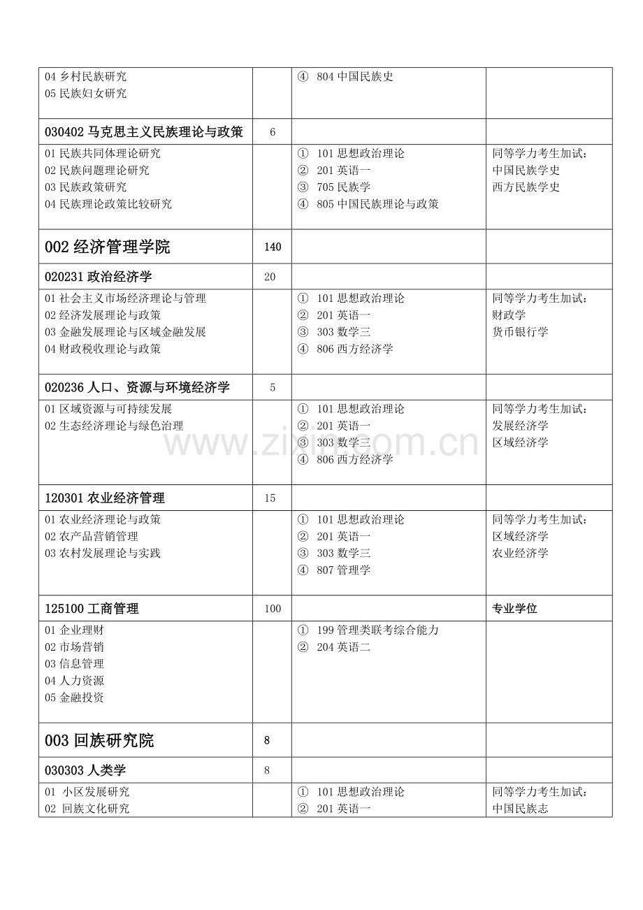 2023年浙江1月高等教育日语句法篇章法自考试题.doc_第2页