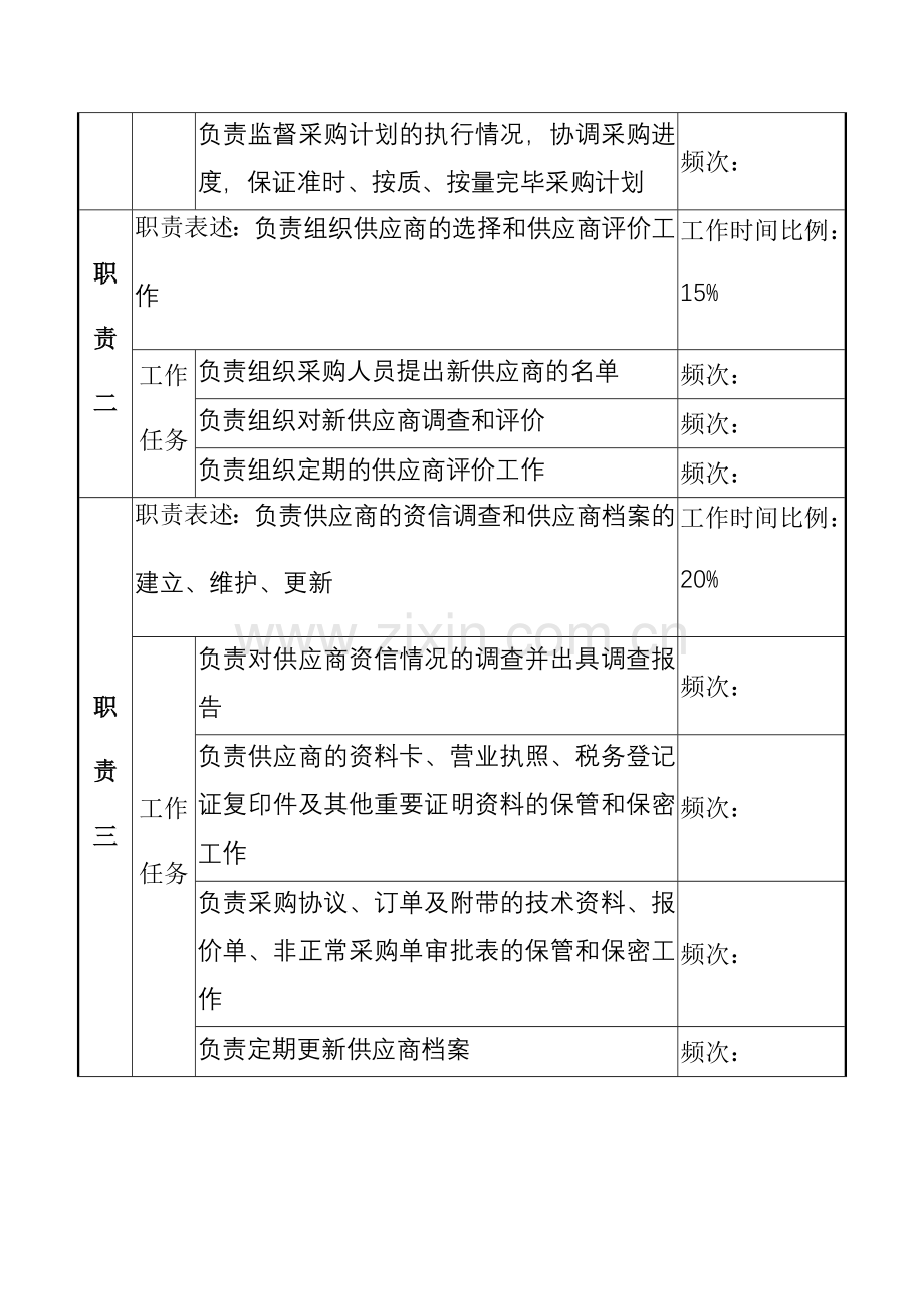湖北新丰化纤公司采购供应部采购管理职务说明书.doc_第2页
