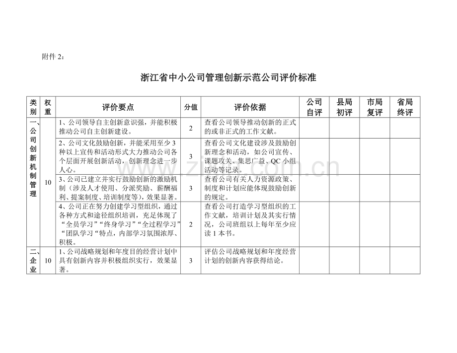 浙江省中小企业管理创新示范企业评价标准浙江中小企业网浙.doc_第1页