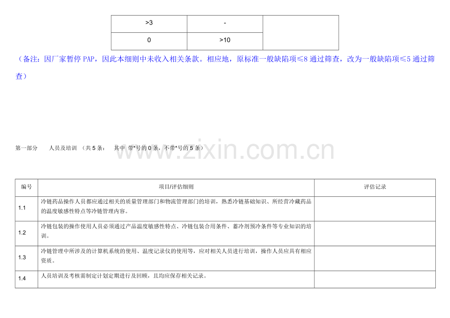 DTP药店全流程筛查评定细则.doc_第2页