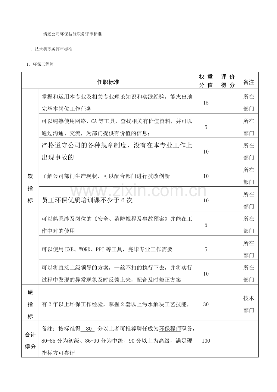清远公司技能职务评审标准初稿.doc_第1页