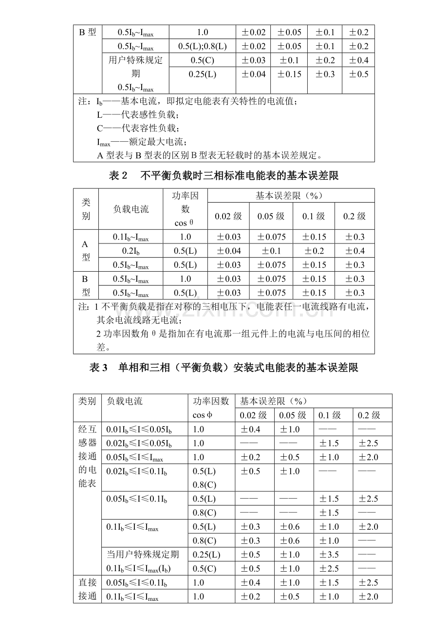 电子式电能表检定规程.doc_第2页