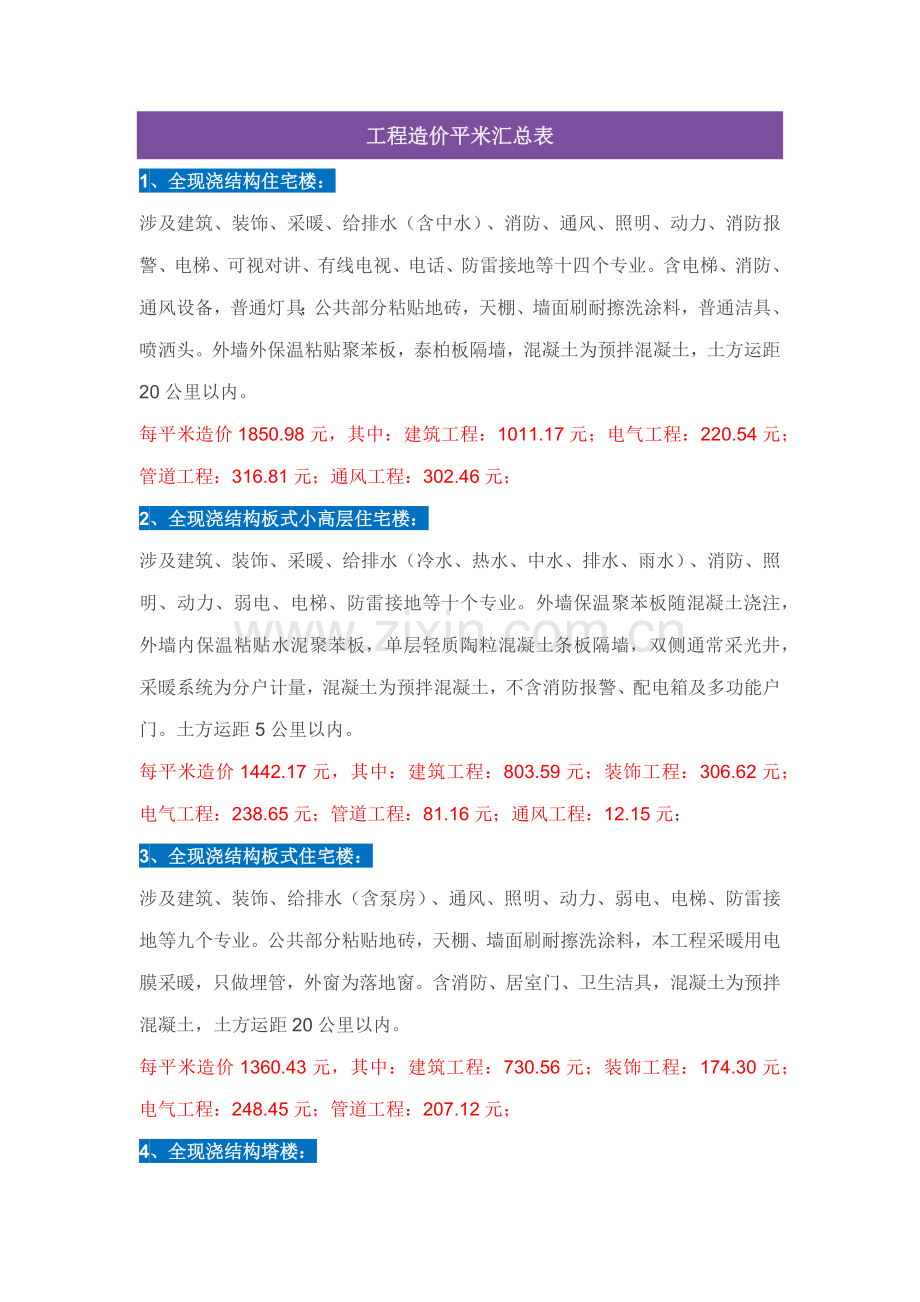 建筑工程单位平方造价指标.doc_第1页