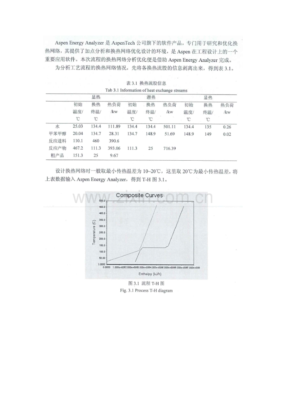 年产千吨对二甲苯项目换热网络综合设计.doc_第2页