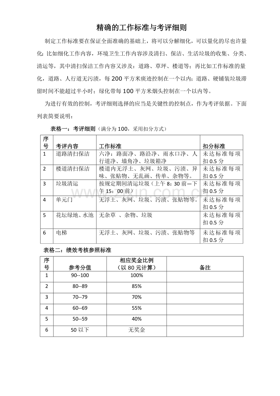 物业小区卫生责任区检查记录表.doc_第2页
