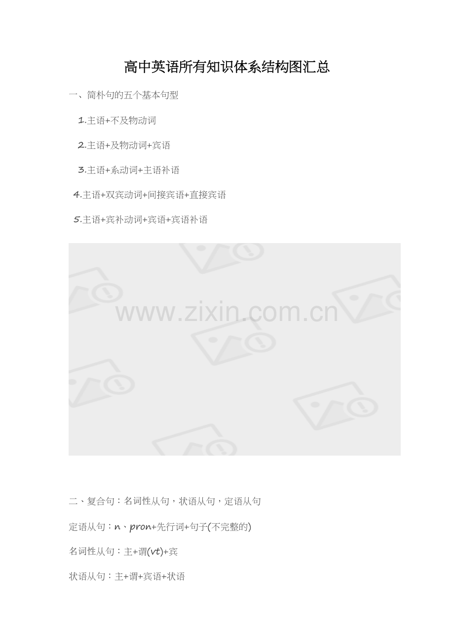 高中英语全部知识体系结构图汇总.doc_第1页