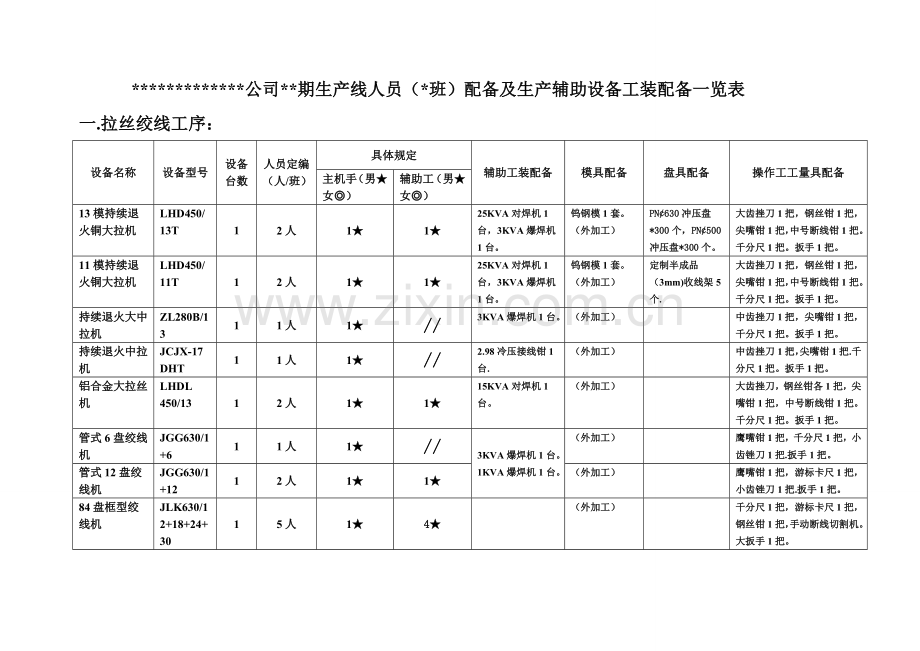 配置及生产辅助设备工装配置一览表.doc_第1页