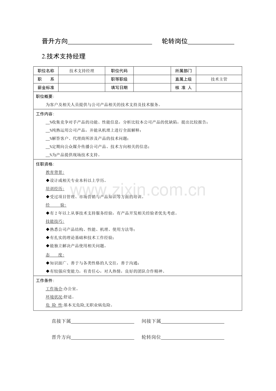 组织机构图与岗位职责描述之技术部.doc_第2页