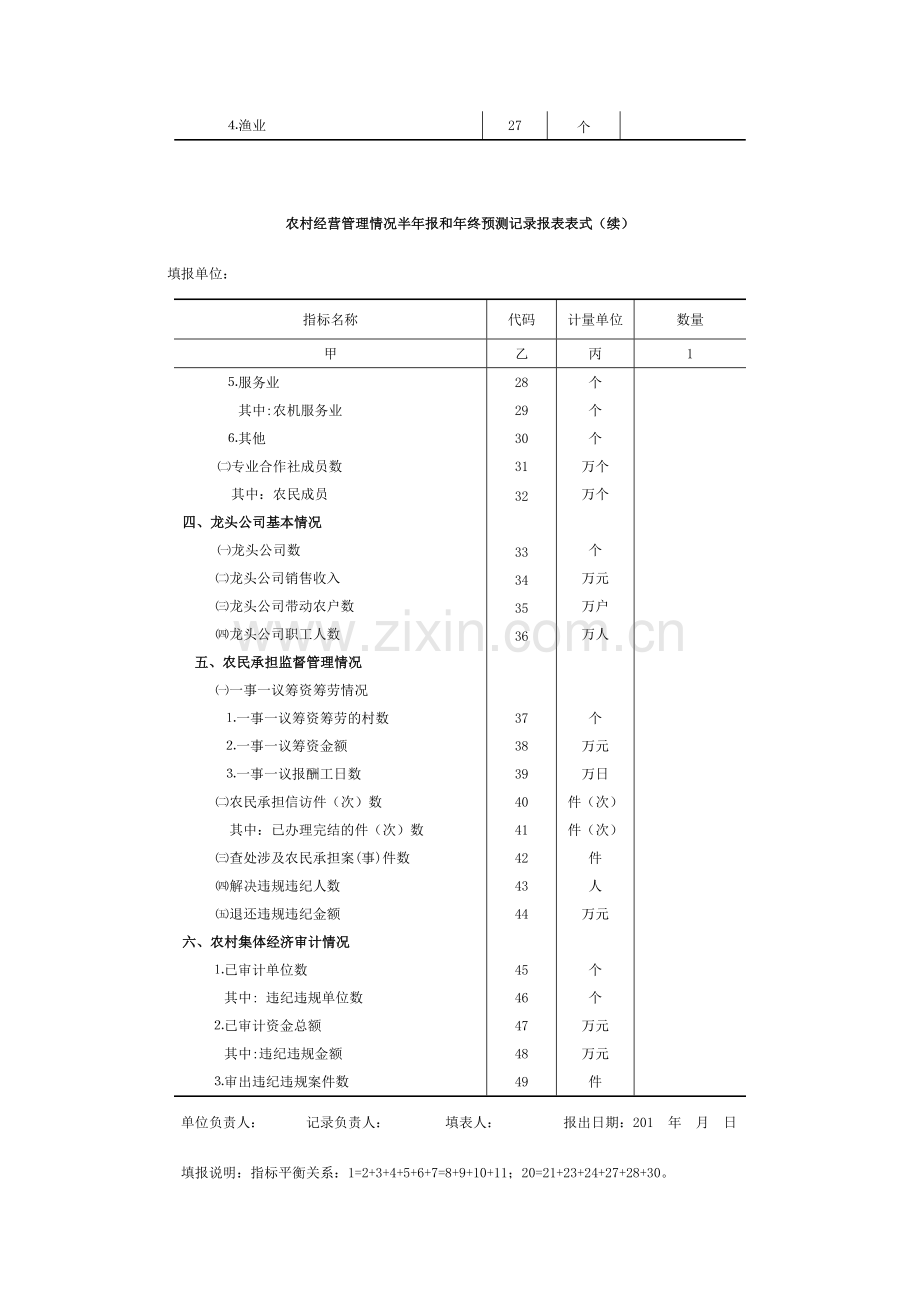 农村经营管理情况半年报和年终预测统计报表表式.doc_第2页