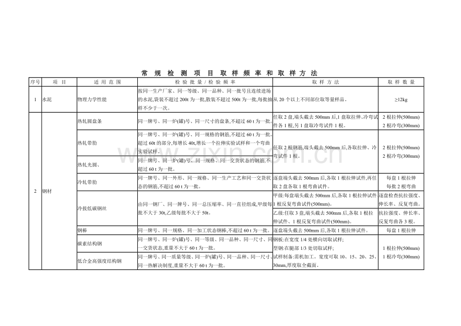 建筑检测取样频率.doc_第1页