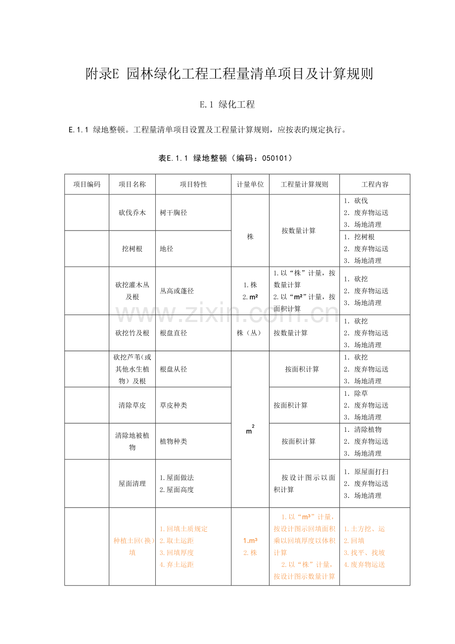 附录E园林绿化工程工程量清单项目及计算规则.doc_第1页