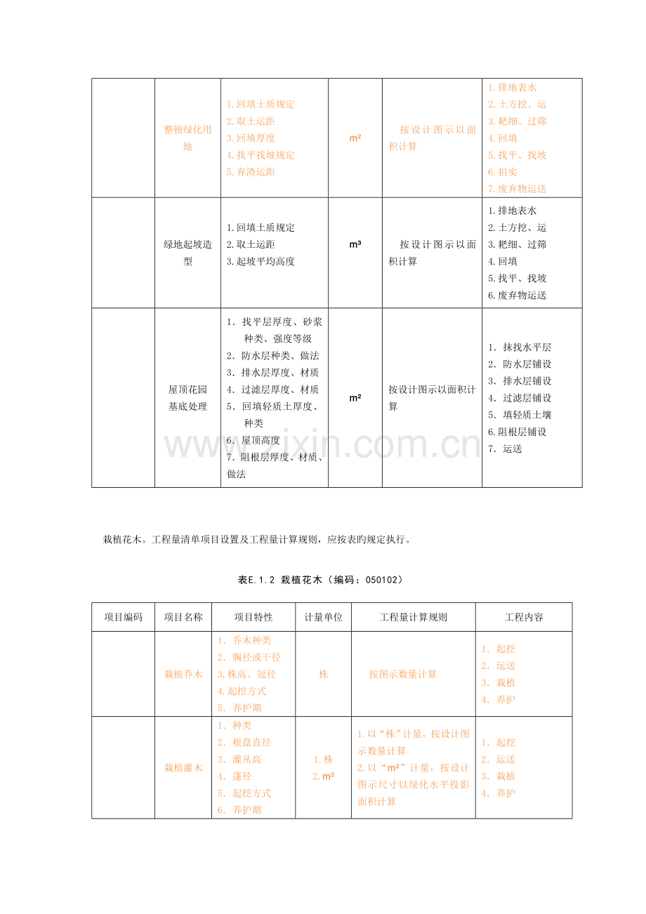 附录E园林绿化工程工程量清单项目及计算规则.doc_第2页