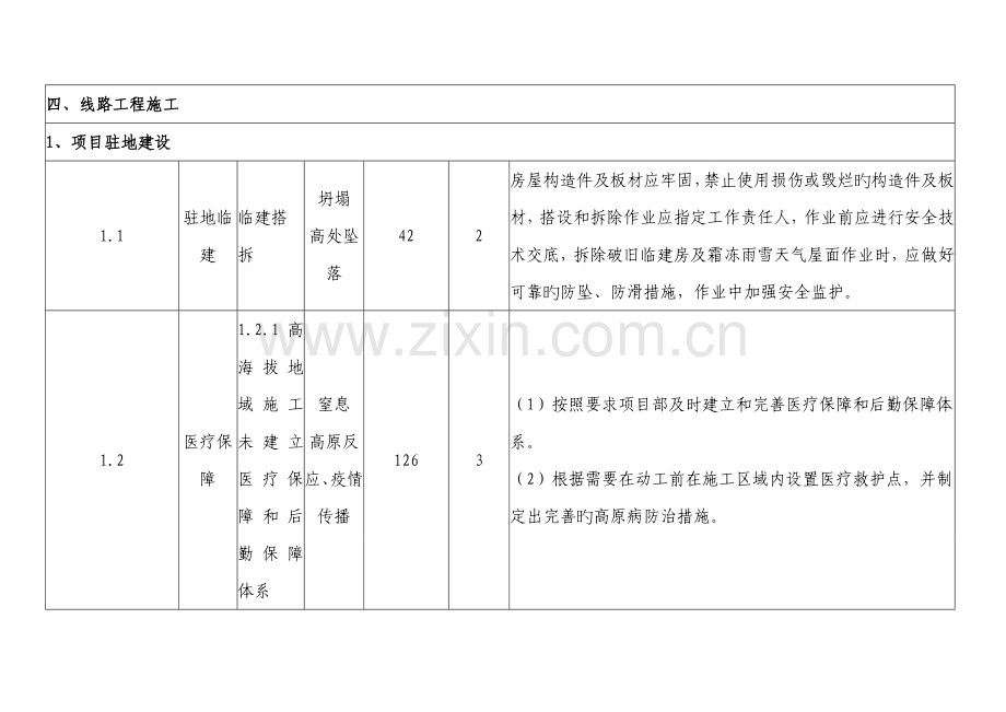 线路施工安全风险识别评估及预控措施.doc_第1页