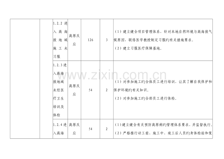 线路施工安全风险识别评估及预控措施.doc_第2页