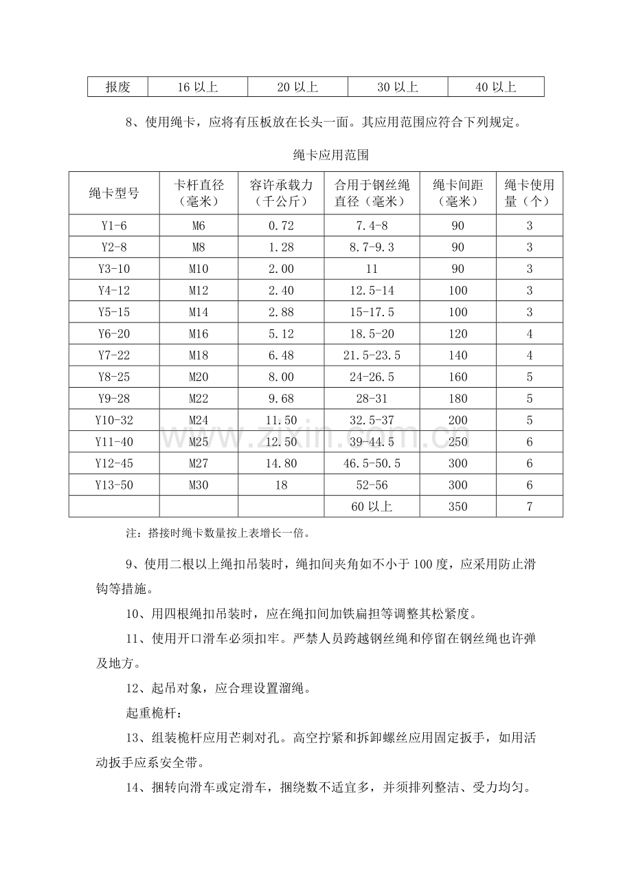 起重安装工安全技术操作规程.docx_第2页