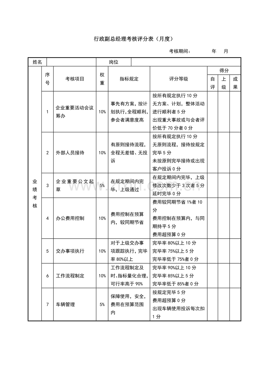 行政副总经理绩效考核表.doc_第1页