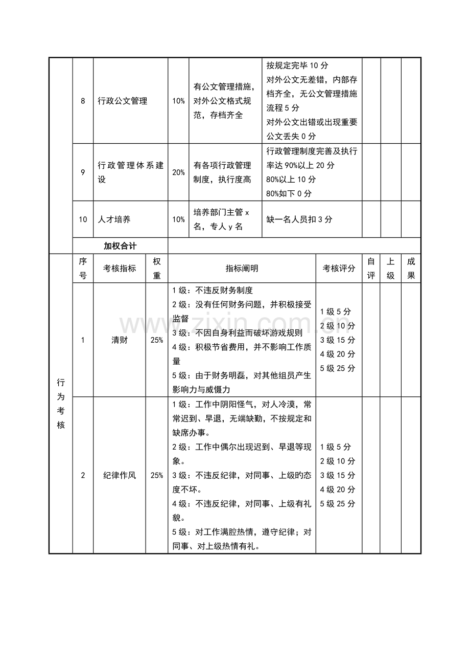 行政副总经理绩效考核表.doc_第2页