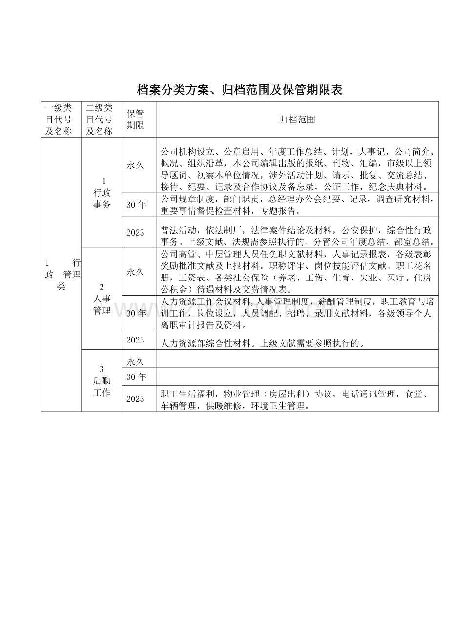 档案分类方案归档范围及保管期限表.doc_第2页