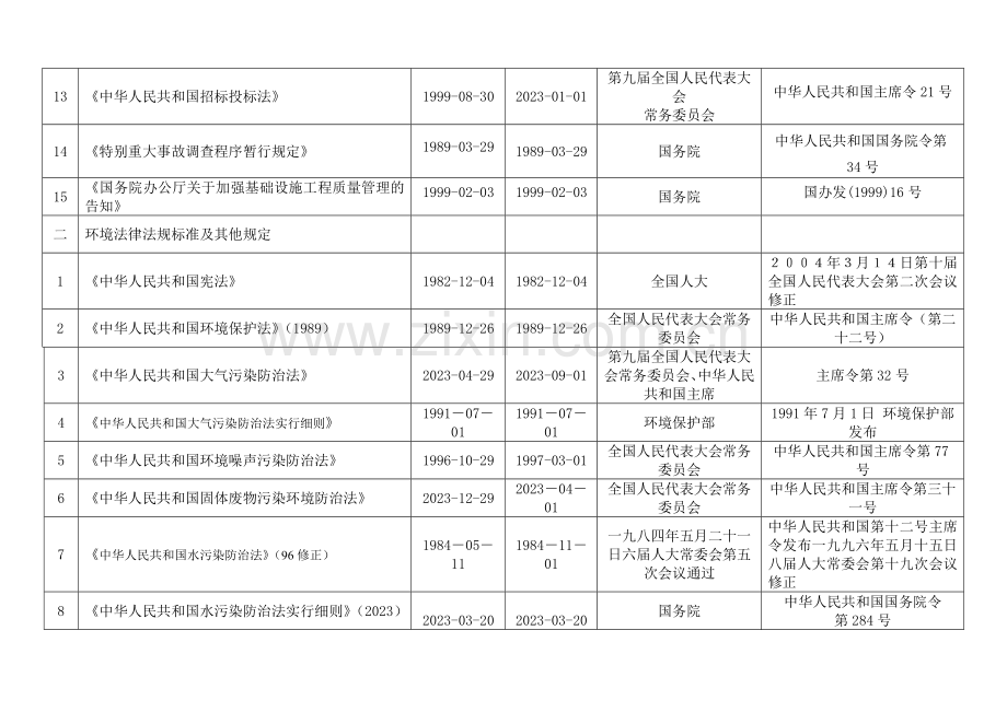质量环境职业健康安全法律法规标准及其他要求清单不要币.doc_第2页