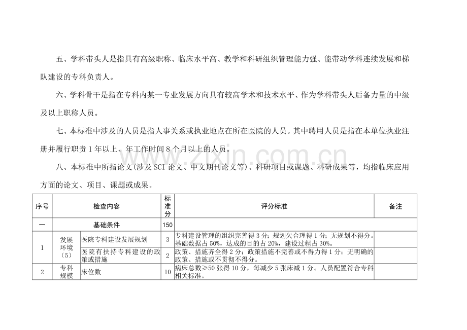 重点专科评分标准心血管内科评分标准.doc_第2页