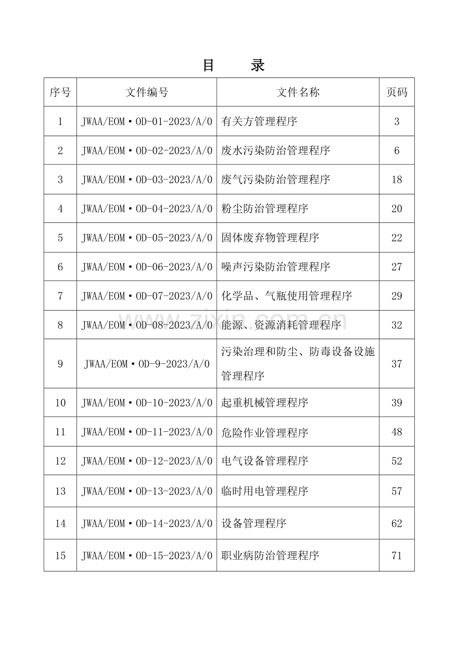 汽车零部件公司各类管理程序手册.doc_第2页