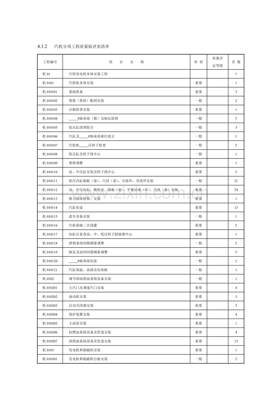 汽机分项工程质量验评表清单.doc_第1页