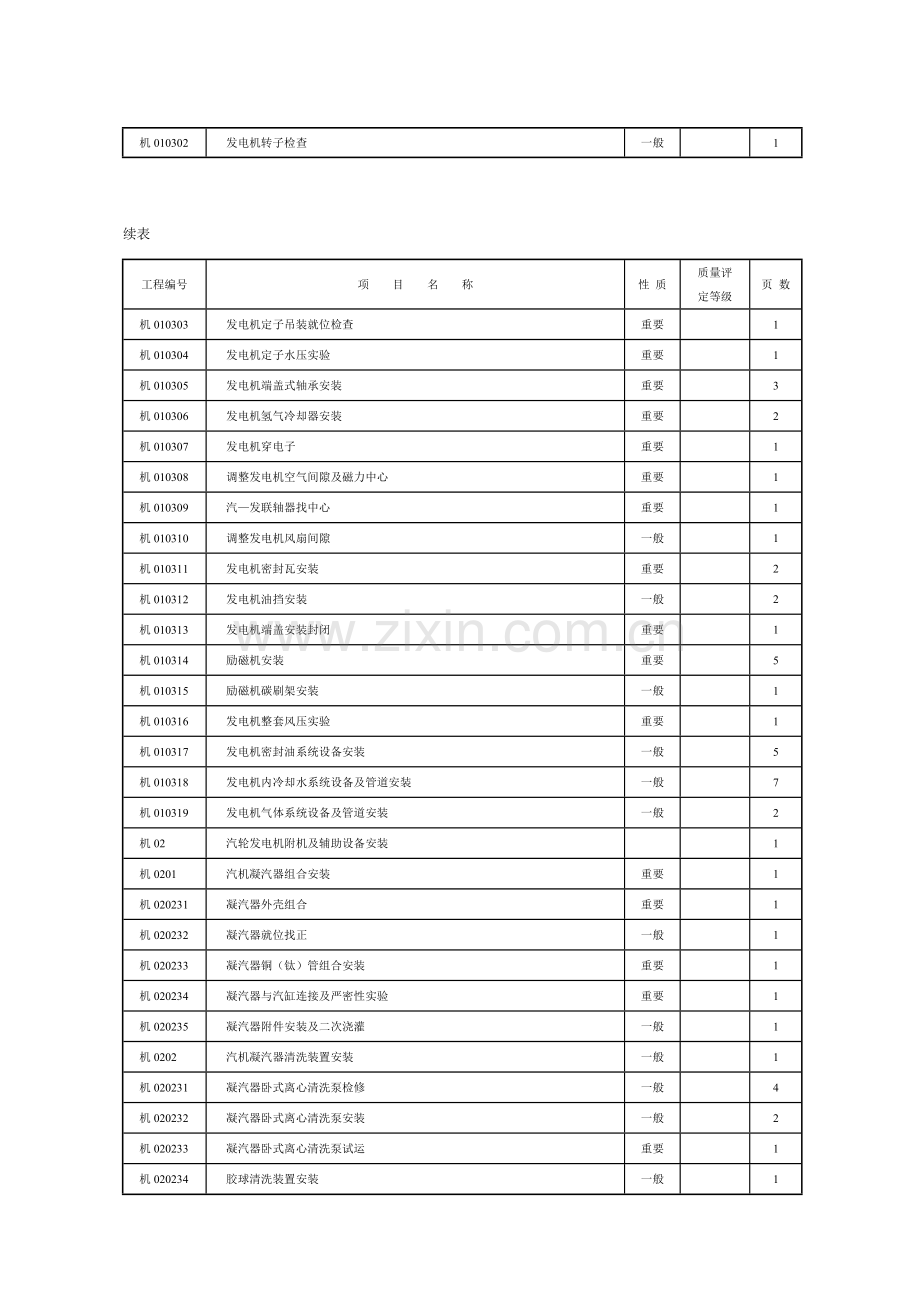 汽机分项工程质量验评表清单.doc_第2页