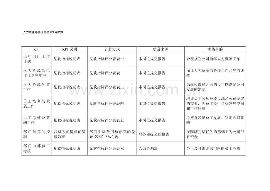 人事主管绩效考核表.doc_第1页