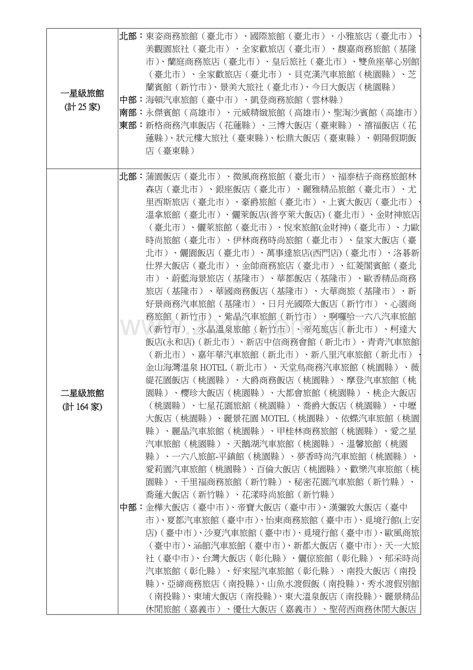 台湾酒店评级分类.doc_第2页