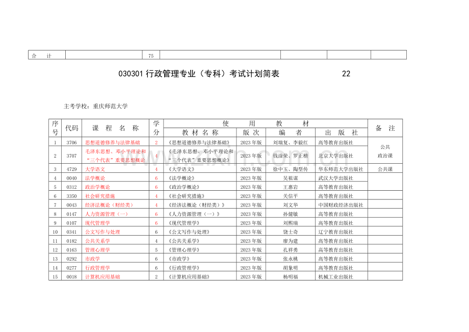 2023年自考工商企业管理课程.doc_第2页