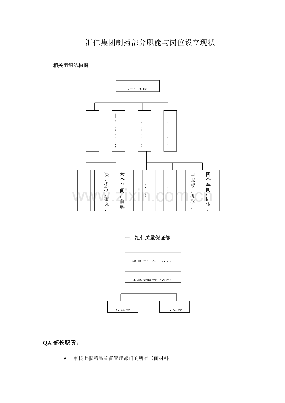 汇仁集团职能与岗位设置现状.doc_第1页