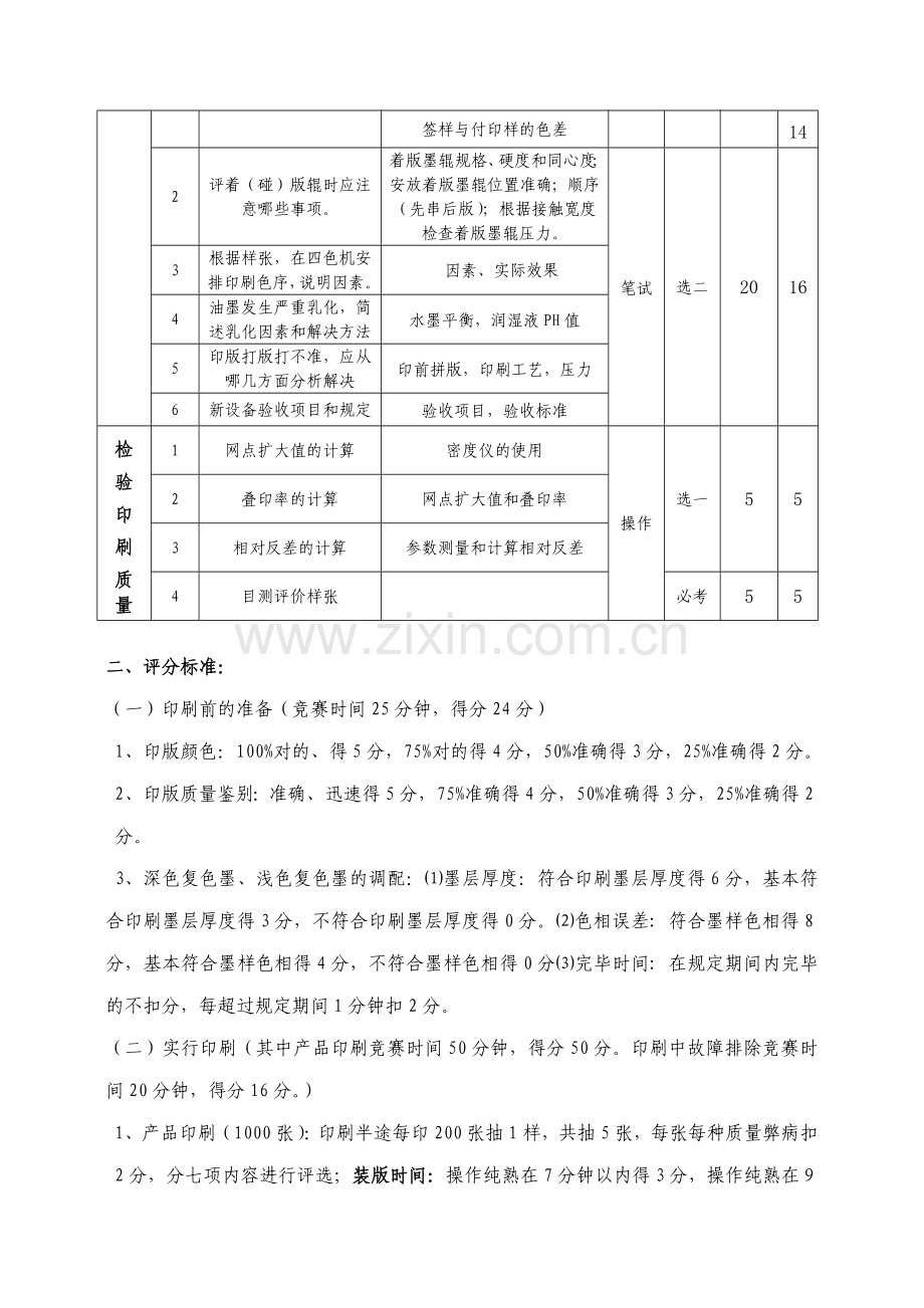 首届全国印刷行业职业技能大赛单张纸多色机胶印机复赛决赛实施方案.doc_第2页