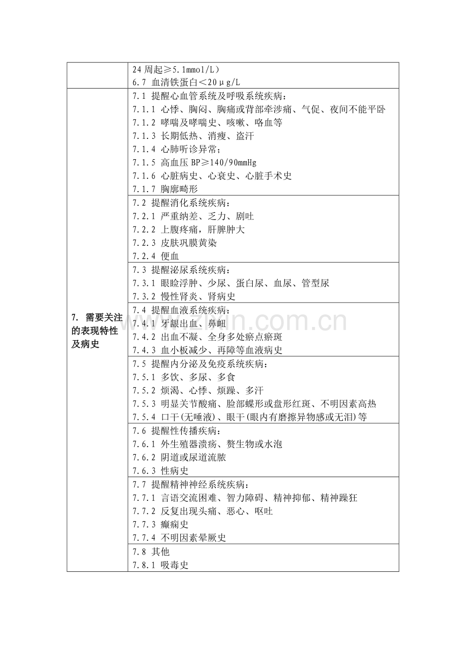 标准孕产妇妊娠风险筛查评估.doc_第2页