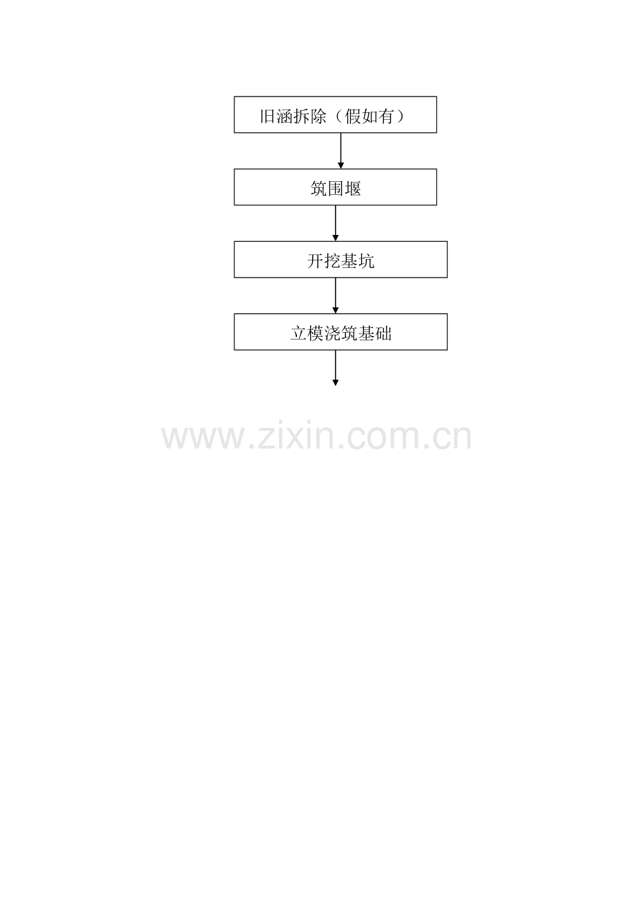 涵洞工程施工技术方案.doc_第2页