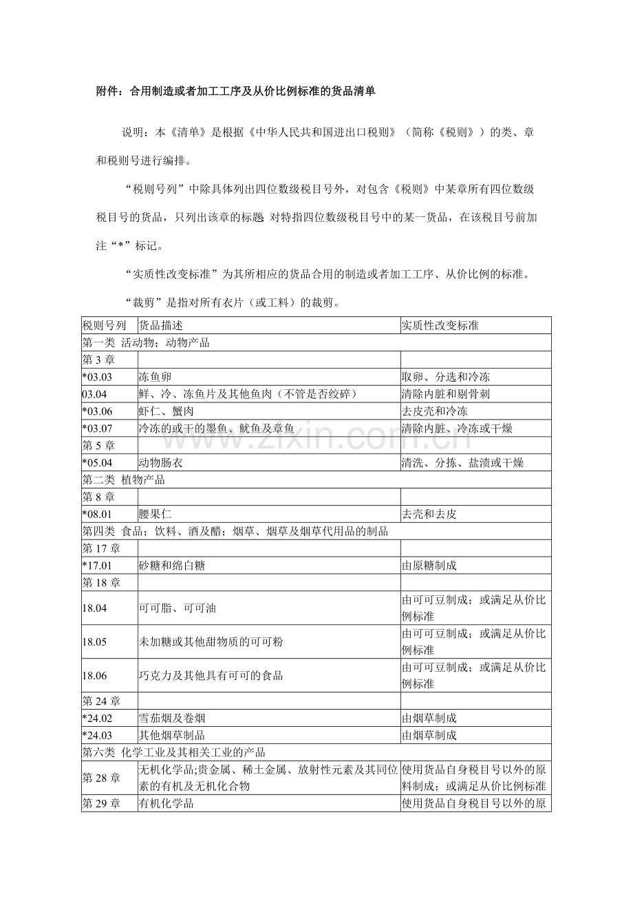 适用制造或加工工序及从价百分比标准的货物清单.doc_第1页