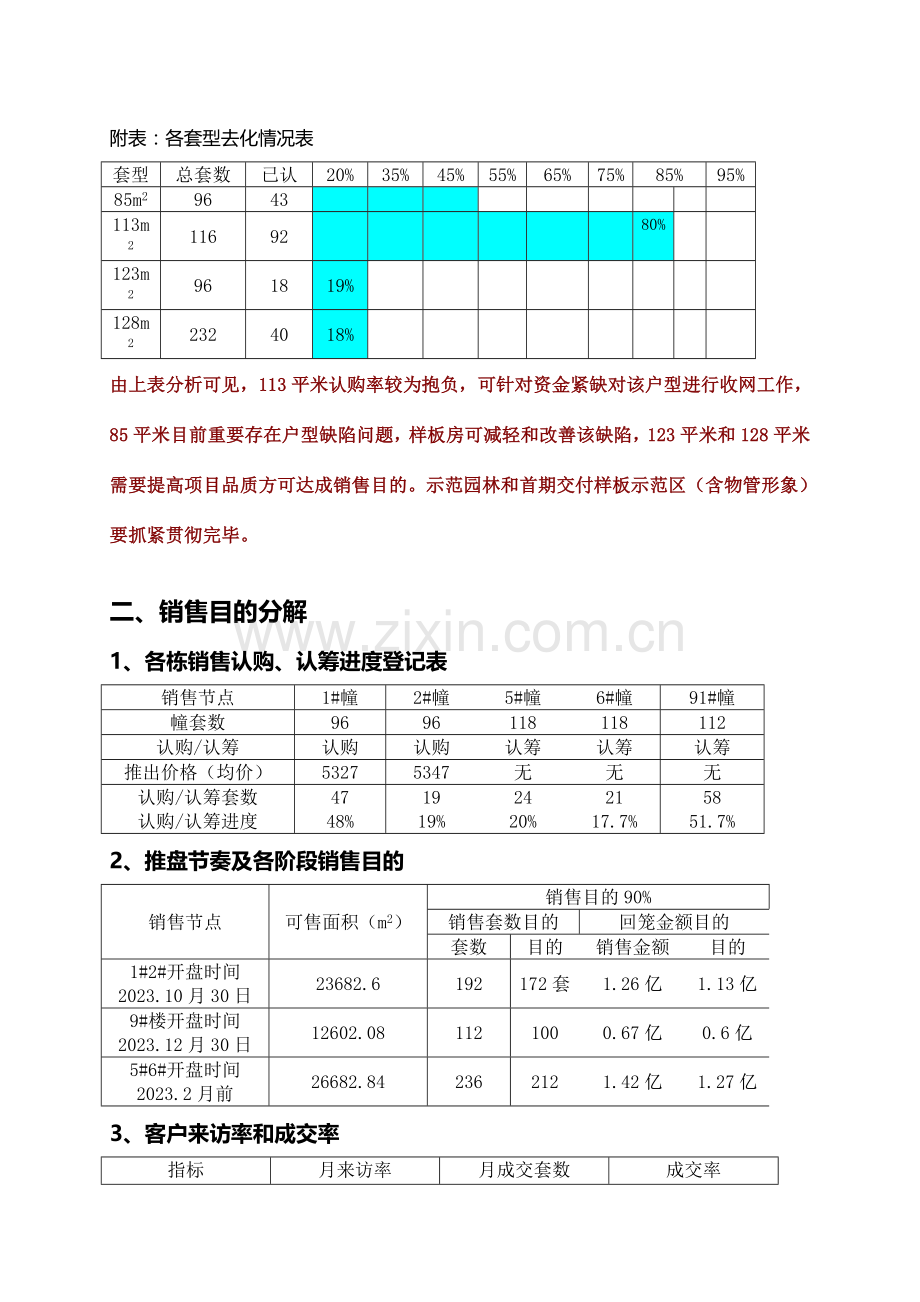 项目整体营销策略和国庆活动方案.doc_第2页