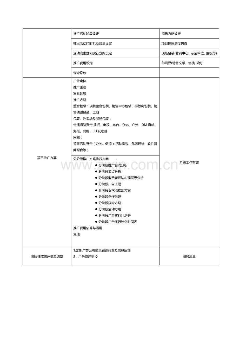 营销策划服务清单.docx_第2页